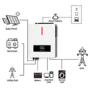 6KW 8KW 10KW 11KW 24V/48VDC à 220V/230VAC 50hz 60hz <span class=keywords><strong>UPS</strong></span> <span class=keywords><strong>Onduleur</strong></span> solaire avec transformateur toroïdal et faible consommation d'énergie - Product Image 6