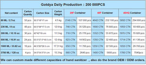 Gotdya botol pompa tanpa air 1 galon 1000ml pembersih tangan aroma bersih bahan kimia Gel berbasis alkohol cuci sabun cair - Product Image 4