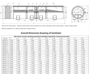 <span class=keywords><strong>Ventilateur</strong></span> axial à contre-rotation de grande taille pour tunnel, <span class=keywords><strong>ventilateur</strong></span> de conduite pour travaux d'aménagement aquatique, stable et durable pour une exploitation <span class=keywords><strong>24h</strong></span>/24 - Product Image 6