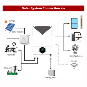Inversor Solar Híbrido Growatt de 3kw, 5kw, 8kw, 10kw, 12kw, 15kw, 16kw, 110v, 120v, 220v, 240v, MPS-VII 3600W, 48v, 24v, 12v, 220v, MPPT - Product Image 5
