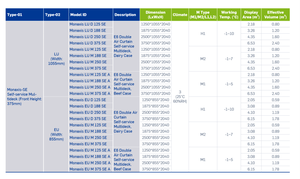 Réfrigérateur commercial ouvert à refroidissement par air, télécommandé, personnalisé, 3,8 mètres, pour produits laitiers et légumes - Product Image 6