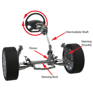 AIPSI, venta directa <span class=keywords><strong>de</strong></span> fábrica, piezas <span class=keywords><strong>de</strong></span> automóviles, cremallera <span class=keywords><strong>de</strong></span> dirección asistida hidráulica y piñón para Toyota Nissan Honda Hyundai Kia Mazda <span class=keywords><strong>Ford</strong></span> - Product Image 4