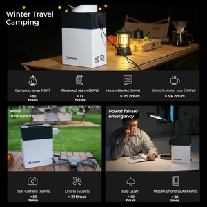 Top 1kwh 200W di động hithium nhà máy điện anh hùng ee1with LiFePO4 pin năng lượng mặt trời nguồn Máy phát điện năng lượng mặt trời cho cắm trại nhà - Product Image 2