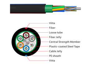 Cable de Fibra Óptica Blindado para Exteriores GYTS de 24, 48, 72 y 96 Núcleos, Marca Hanxin y OEM, con Garantía de 30 Años, Entierro Directo, Anti-roedores - Product Image 2