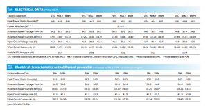 แผงโซลาร์เซลล์แบบสองหน้า กำลังไฟสูงสุด 605 วัตต์ ประสิทธิภาพ 21.4% ระบบ Multi-Busbar HDI แรงดันไฟฟ้า 5400Pa รับประกัน 30 ปี - Product Image 6