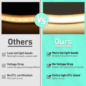 Super <b>Bright</b> 2800K COB Neon LED <b>Light</b> Flexible Waterproof Silicone Soft Cuttable Tape Rope Lighting AC 110-120V for Indoor - Product Image 2