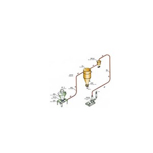 Greentech Space Height Saving Pneumatic Vacuum Conveyor <strong>System</strong> for Sugar Coffee Industrial Use 220/380V Customizable Dimensions - Product Image 5
