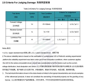 ชิปไฟ LED สำหรับรถยนต์ RF-A4E27-R15H-S4ไฟ LED สะท้อนแสงสีแดง350mA 2.0-2.6V ของจีน - Product Image 6