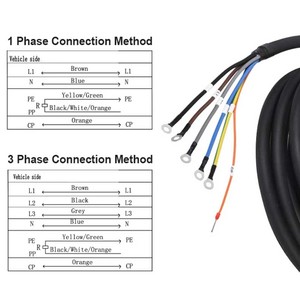 आपूर्तिकर्ता थोक कस्टम <span class=keywords><strong>3</strong></span> चरण 32a 22kw 220v टाइप <span class=keywords><strong>2</strong></span> v चार्जिंग केबल एक्सटेंशन - Product Image 3