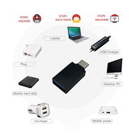 Bloqueador de Protección de Datos USB: seguridad encriptada para archivos bancarios y confidenciales
