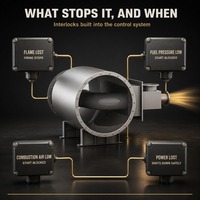 Système de contrôle de combustion pour four à air chaud, démarrage à un bouton, détection de flamme, four industriel à air chaud en acier inoxydable
