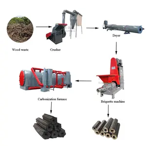 Full set charcoal making machine from agricultural waste charcoal maker manufacturing plant