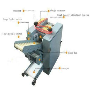 Macchina Automatica per la Produzione di Pasta per <span class=keywords><strong>Pizza</strong></span>/Wonton/Roti Chapati/Spring Roll/Macchina per Fare Involucri di Ravioli e Gyoza Prezzo - Product Image 2