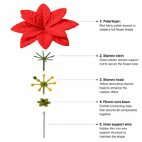 Künstliche Seiden-Weihnachtssterne Großhandel Weihnachtsbaumschmuck Umweltfreundliche Blumen für Kranz Girlande Feiertagsdekoration