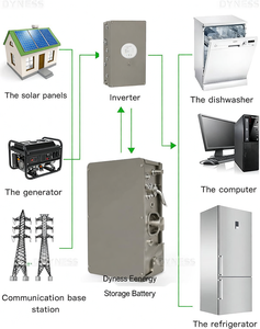 Système de batterie de stockage d'énergie domestique Power Wall 10 kWh 48 V 200 Ah, batterie solaire au lithium, batterie solaire au lithium 10 kW 48 V 200 Ah - Product Image 4