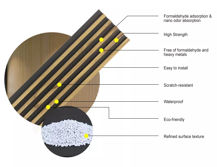 Wooden Color Decorative Wall Panel Polystyrene 3D PS Fluted Wall Panel Wallboard