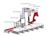Robot de soudage à l'arc sans assistance humaine de type cantilever |   Station de soudage automatisée personnalisée, axes 7/8/9 en option