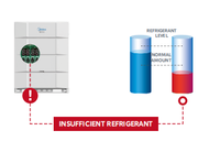 Système de climatisation à inverter haute efficacité Midea, unité extérieure, refroidissement uniquement, 8-90