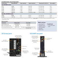 EATON 5P 650VA 850VA 1150VA 1550VA UPS Sistema de Alimentación Ininterrumpida (SAI) para Sala de Ordenadores, Estabilizador de Voltaje, UPS en Torre