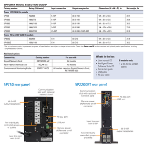 <span class=keywords><strong>EATON</strong></span> <span class=keywords><strong>5P</strong></span> 650VA 850VA 1150VA 1550VA UPS Alimentation sans coupure Salle informatique Stabilisateur de tension Tour UPS en ligne - Product Image 6