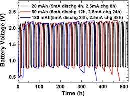 AI Air Battery <b>Testing</b> <b>Service</b> for Zinc-Air Metal Air Batteries Full Process Inspection Compliance Laboratory Solutions for - Product Image 6