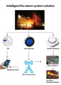 Wi-Fi Brandmelder En14604 Foto-Elektrische Rookmelder Alarm Fcc Ul217 Certificaat Tuya Wifi Smart Rauchmelder - Product Image 4