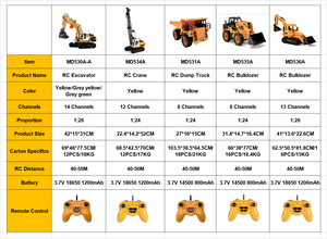 2,4 Ghz 1/24 Control remoto Bulldozer Toy 12 canales emular construcción RC vehículo descarga camión juguetes para niños - Product Image 5