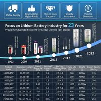 Batería de Iones de Litio Ternaria Recargable Cilíndrica INR21700 de 5800 mAh, 3C, 18A, Alta Densidad de Energía, 5600 mAh, 5700 mAh, 21700, 58E