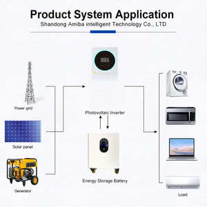 แบตเตอรี่ลิเธียมติดผนัง 48V 300AH 15KWh ระบบโซลาร์เซลล์ 100AH 200AH 5KWh 10KWh พร้อม BMS PowerWall แบตเตอรี่ลิเธียมติดผนัง - Product Image 2