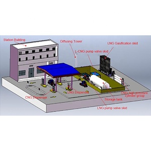 Máy Nén Khí Cng <span class=keywords><strong>Piston</strong></span> <span class=keywords><strong>C</strong></span>ông Suất Lớn Trạm Tiếp Nhiên Liệu Cng - Product Image 6