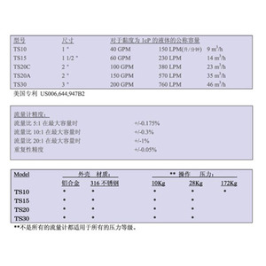 เครื่องวัดอัตราการไหลแบบเฟืองวงรี Fillrite Fpp-Ts รุ่น 1000 วัตต์ วัสดุอะลูมิเนียม ผลิตในสหรัฐอเมริกา - Product Image 4