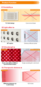 2025 Panneau de thérapie par la lumière rouge 1000W le plus vendu, support réglable à trois volets, double longueur d'onde - Product Image 5