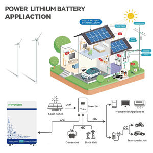 IP65 방수 방진 태양 에너지 Akku 51.2v 300ah 314ah Lifepo4 배터리 15kwh 16kwh 리튬 배터리 지상 장착 배터리 - Product Image 6