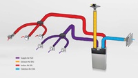 Évent d'air frais Holtop Ventilation de récupération de chaleur 95% Efficacité de récupération de chaleur Filtration à noyau lavable HRV