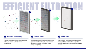 EVIPO Système de ventilation domestique ERV sans conduit pour chambre simple Ventilation murale <span class=keywords><strong>VMC</strong></span> Pièces de ventilation d'air frais à double flux - Product Image 6
