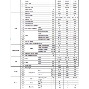 รถยกไฟฟ้าสามล้อ 2 ตัน พร้อมแบตเตอรี่ตะกั่วกรด รับน้ำหนักได้ 2000 กก. สำหรับคลังสินค้า ราคา รถยกไฟฟ้าขนาดเล็ก - Product Image 6