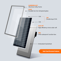 Panneau solaire photovoltaïque monocristallin Srsolar 545W 550 Watt 1000 Watt 600 Watt Tiger Pro Neo N-type pour systèmes solaires