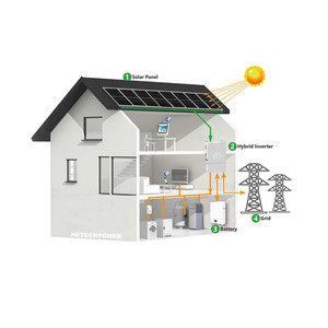 <span class=keywords><strong>Inversor</strong></span> Hibrido <span class=keywords><strong>MUST</strong></span> 120 240V Versión EE. UU. Para uso doméstico Sistema solar de 5KW - Product Image 1