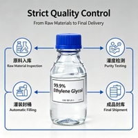 Monoéthylène glycol (EG/MEG) de qualité industrielle, solvant liquide pour antigel/plastiques/revêtements