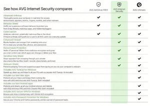 ซอฟต์แวร์ป้องกันไวรัส AVG Internet Security 2022 สำหรับ PC/Mac/Android/Linux 1 อุปกรณ์/1 ปี รหัสออนไลน์ ปกป้องความเป็นส่วนตัว - Product Image 2