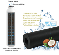 DA29-00020B de filtre à eau pour réfrigérateur certifié Jietai NSF