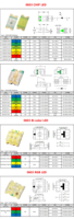 Diodo LED WEJ Factory 0603 1608 0805 2012 Rojo Verde Azul Blanco SMD, Hoja de Datos Técnicos, ROHS, REACH