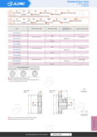Engrenage droit standard à 20 modules et 3 dents, résistant à l'usure, à angle de pression, JLCMC CCLH, pour système de transmission industriel