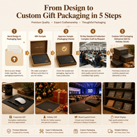 Tapis de souris personnalisé avec emballage sur mesure, cadeau de fin d'année, faible MOQ 100 pièces, SKU mixtes, taille personnalisée, logo personnalisé, vente en gros
