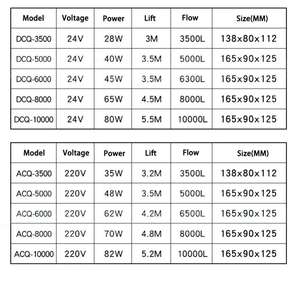Jebao Q Acq Lcd Display <span class=keywords><strong>Aquarium</strong></span> Pomp Regelbaar Retourwater Voor Zeelucht <span class=keywords><strong>Aquarium</strong></span> Accessoires - Product Image 2