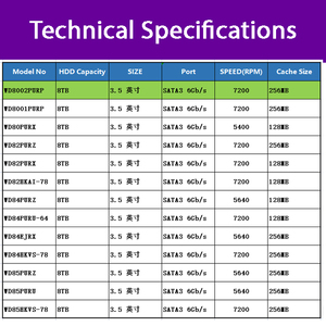 ฮาร์ดดิสก์ WD8002PURP ความจุ 8TB ขนาด 3.5 นิ้ว สำหรับใช้งานภายใน ความเร็ว 7200RPM SATA 6Gb/s แคช 256MB เทคโนโลยี CMR ความน่าเชื่อถือ 24/7 สำหรับระบบกล้องวงจรปิด - Product Image 4