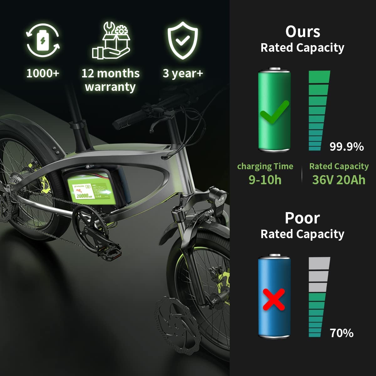 Hoverboard Vehicle Lithium Battery 36V 8Ah Electric Scooter Lithium Ion Battery