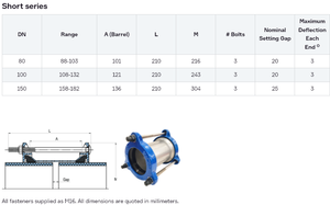 Conector de Junta Adaptador Flexible Universal <span class=keywords><strong>JOHO</strong></span> para Tuberías de PVC, HDPE, Acero y DI AC - Product Image 6