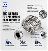 Échangeur de chaleur coaxial en acier inoxydable HZSS à vente directe, échangeur de chaleur tubulaire à haute efficacité pour condenseur de machine à glace