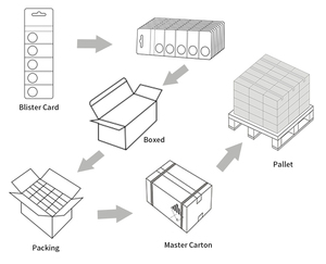 Pin <span class=keywords><strong>Lithium</strong></span> dạng nút <span class=keywords><strong>CR2025</strong></span> CR2032 CR2016 CR2477 CR2450 3V, pin đồng xu, cực dương, dùng cho thiết bị điện tử tiêu dùng, đồng hồ điện tử cho Sony - Product Image 6